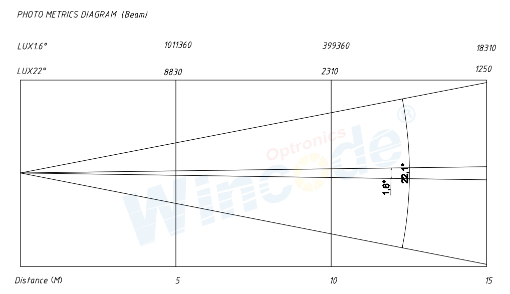 photometric-1