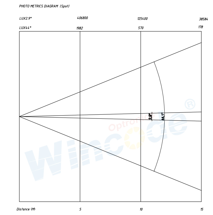 photometric-2