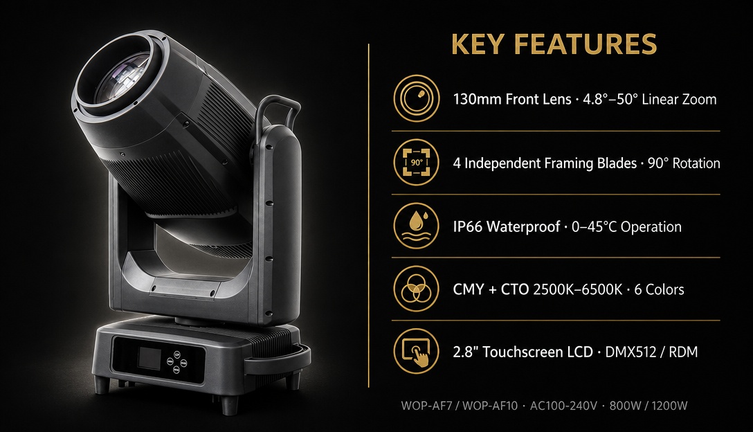 1000W LED Framing Moving Head Light (3)